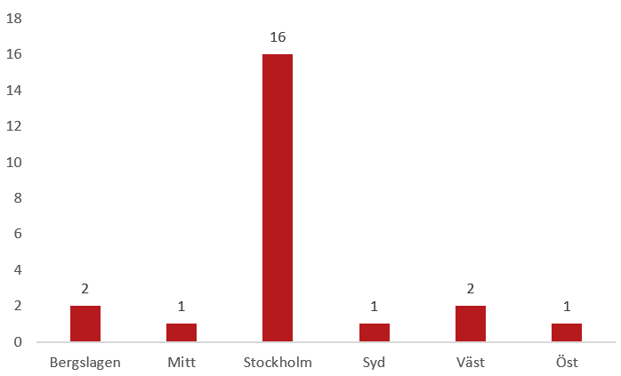 St&ouml;lder av rambilar