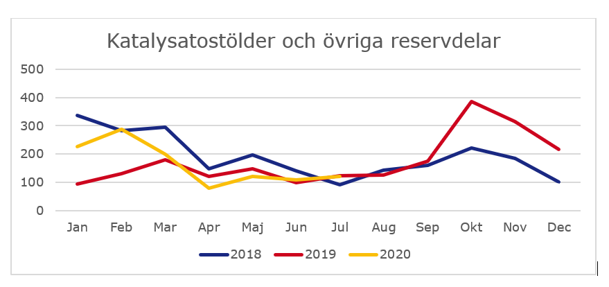 reservedelar_lt q2.png