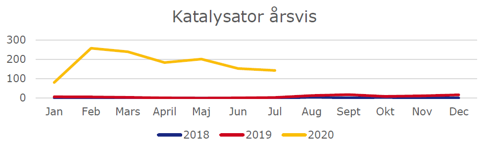 reservedelar_lt q2_1.png