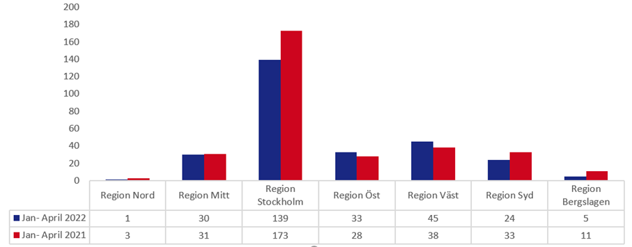 statistik båtmotor