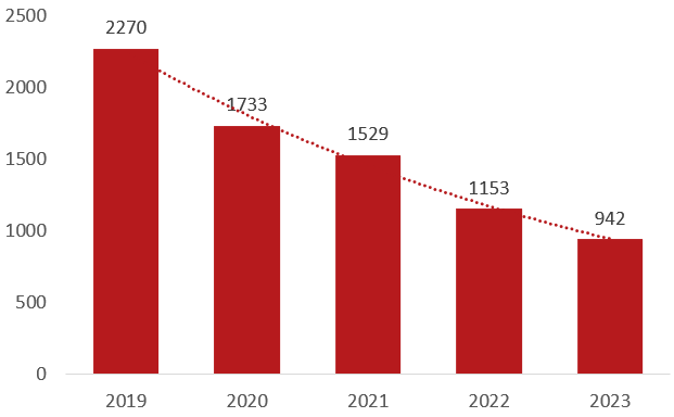 båtmotorstölder 2023