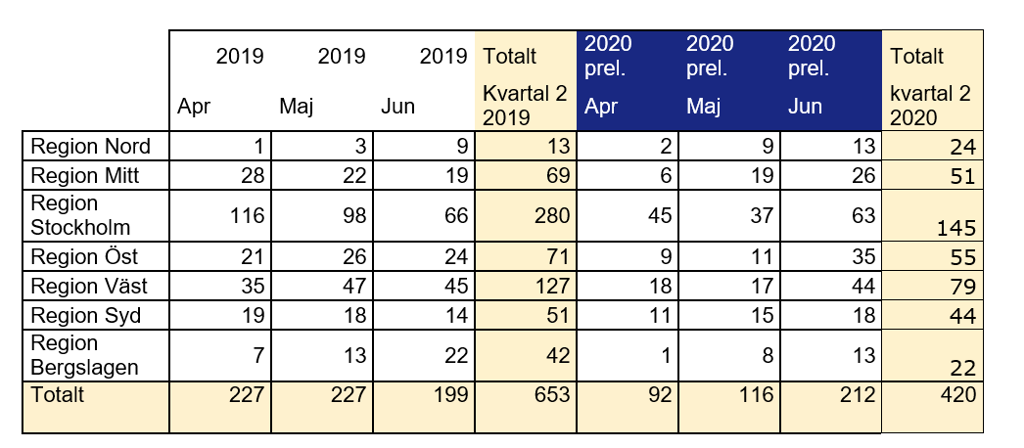 b&aring;tstatistik q2.png