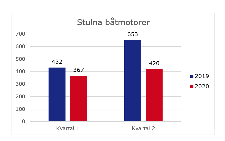 stulnabåtmotorerq2.png