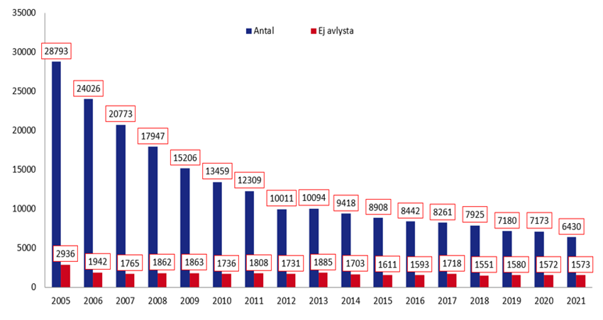 efterlysta bilar 2021