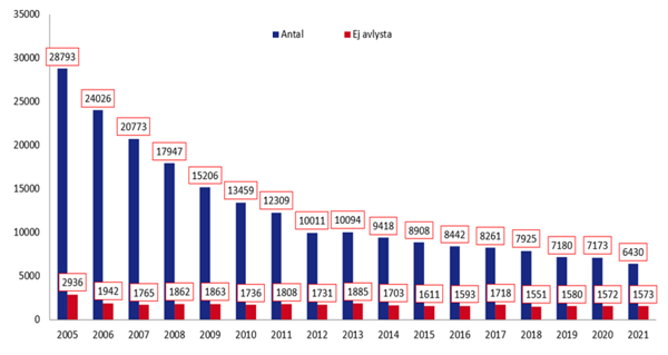 efterlysta bilar 2021