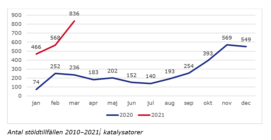 antal stöld tillfällen.png