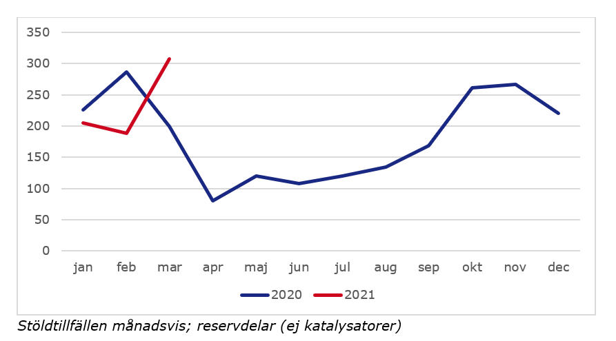 månagsvis q12021.png