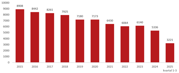 efterlysta bilar 2025