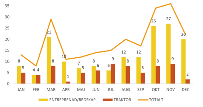 statistik maskiner