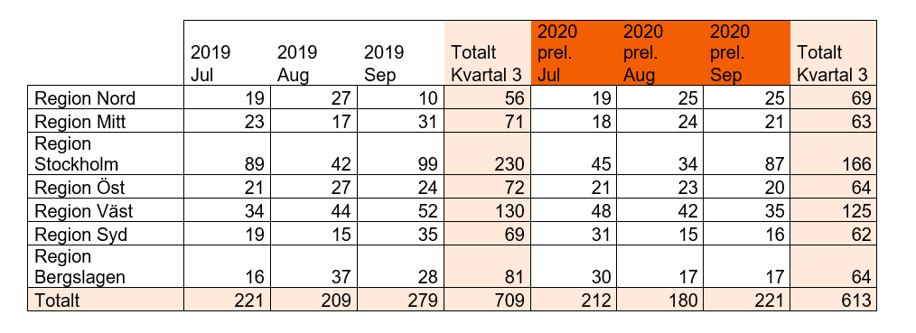 2020-12-04 10_21_07-q3 båtstatistik.png