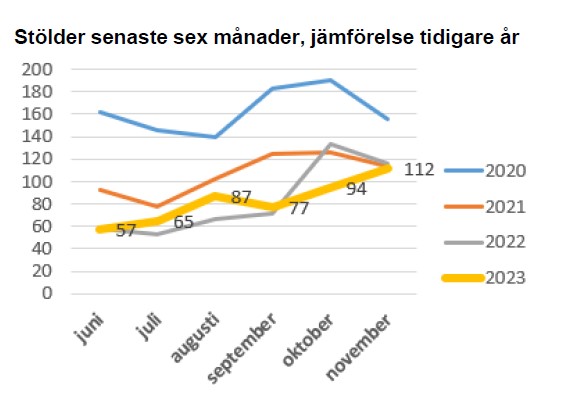 vägsamverkan