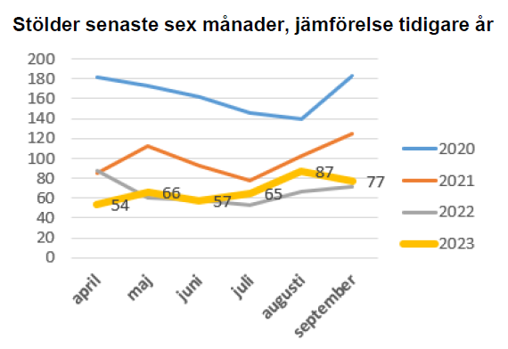 transportst&ouml;lder