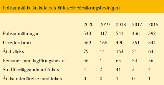 Tabell över åtal domar