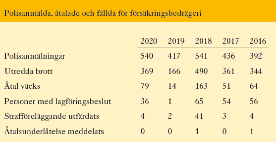 Tabell över åtal domar