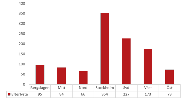 efterlysta bilar 2025