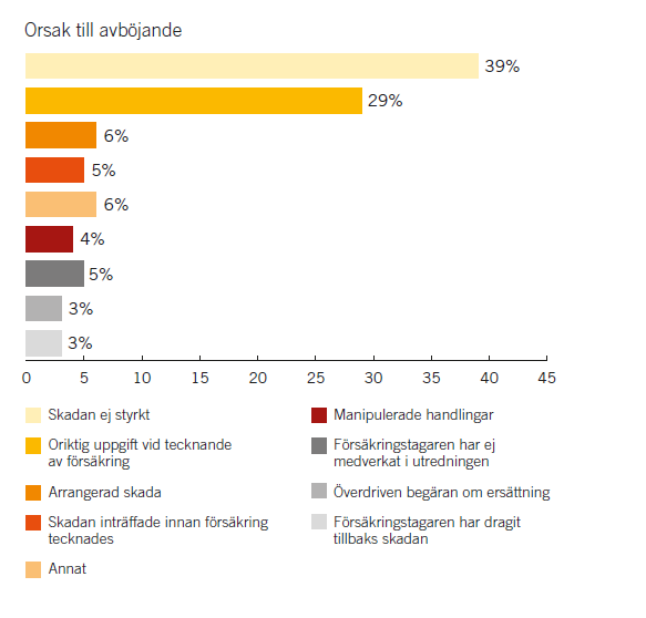 orsak avböjda skador 2020.png