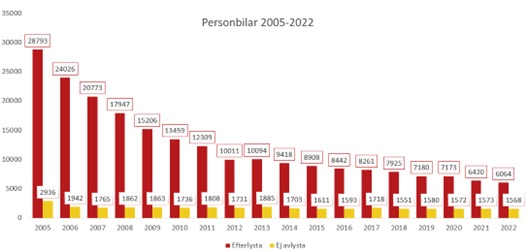 efterlysta bilar 2023