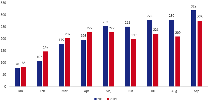 båtmotorstölder 2018 2019