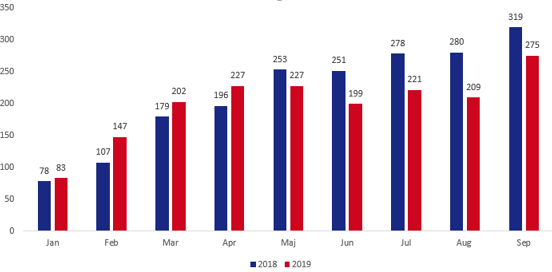 båtmotorstölder 2018 2019