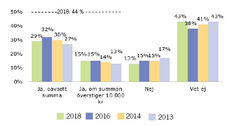 anmäla bedragare