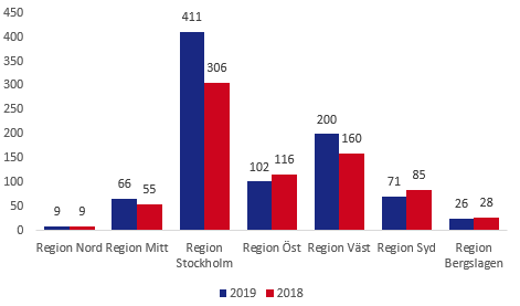 båtmotorstölder 2018- 2019