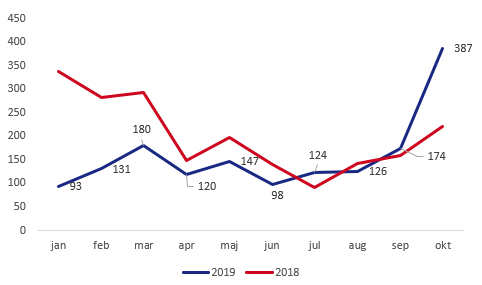 bildelar sep okt 2019.png