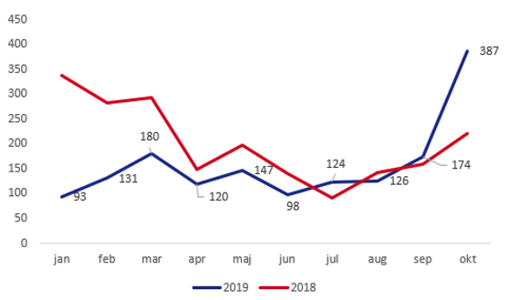 bildelar sep okt 2019.png