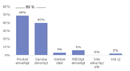 hur allvarligt bedrägeri