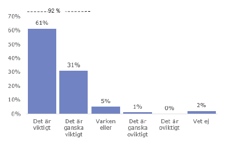 jobba mot försäkringsbedrägeri statistik novus