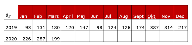 bildelsst&ouml;lder q1.png