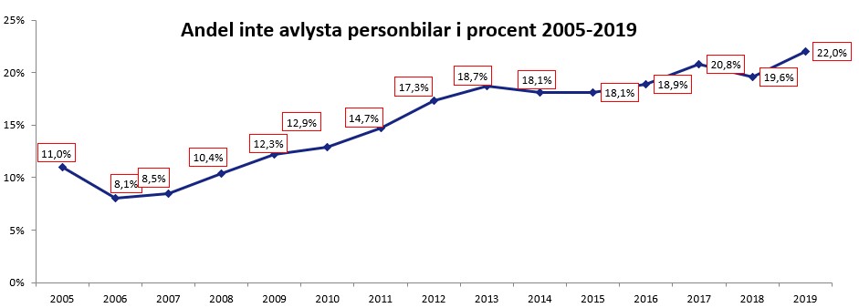 ej avlysta bilar 2019.jpg