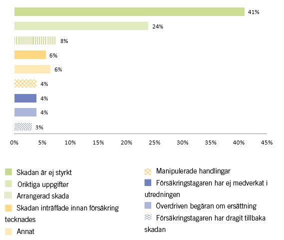 orsak till avböjande 2019.jpg