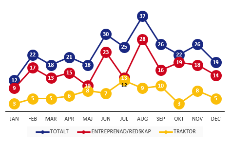 per månad.entreprenad.png