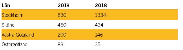 reservdelar per län 2019.jpg