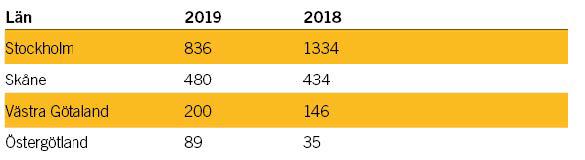 reservdelar per l&auml;n 2019.jpg