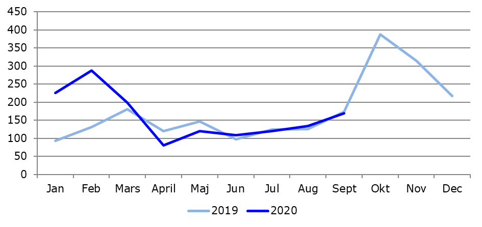 2019-2020 reservdelar.png