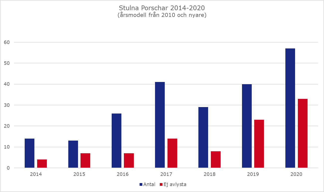 stulna porschar.png